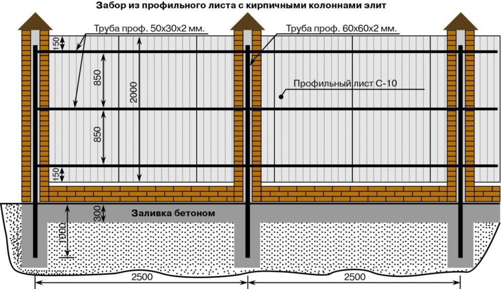 Как выбрать и установить забор: советы и рекомендации - Ремонт своими руками